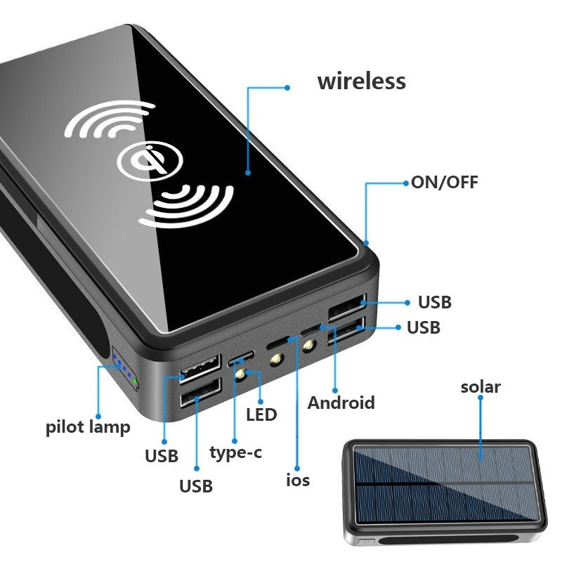 Wireless charging device with labeled ports and solar panel.
