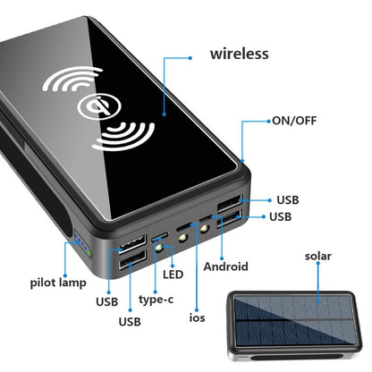Wireless charging device with labeled ports and solar panel.