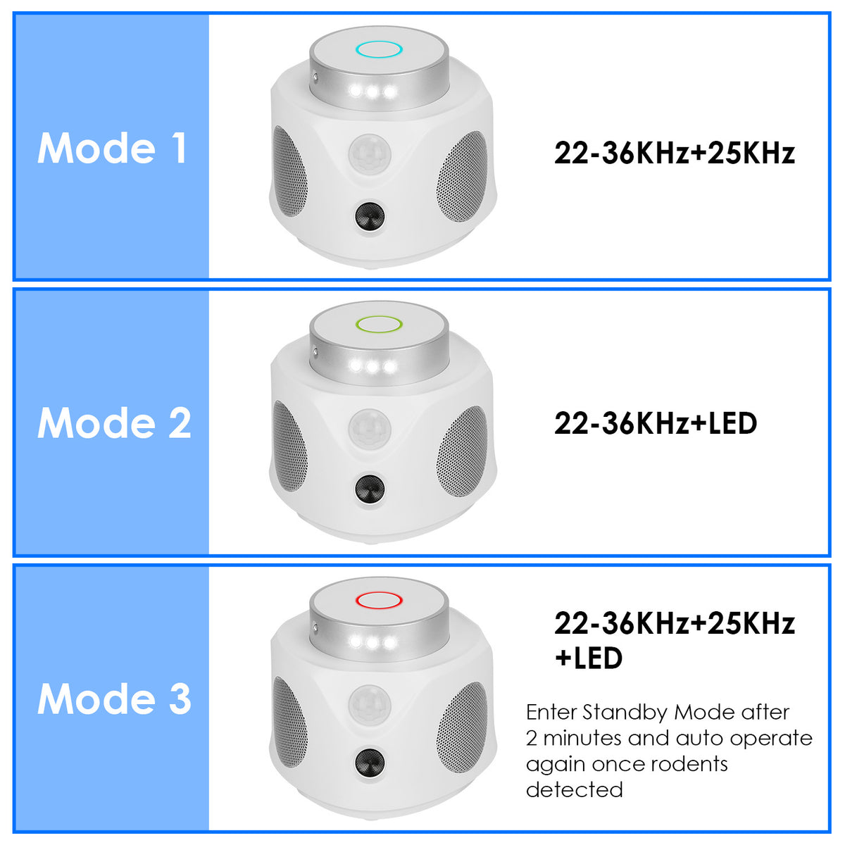 1Pc 360 Degree Ultrasonic Repellent Indoor Rodent Repeller Mice Rat Squirrel