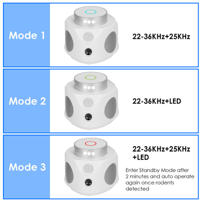 1Pc 360 Degree Ultrasonic Repellent Indoor Rodent Repeller Mice Rat Squirrel