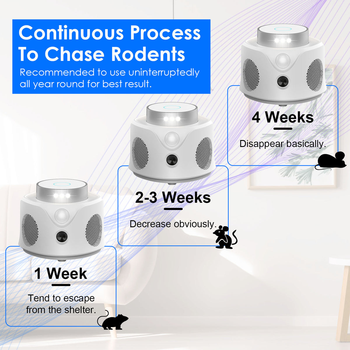 1Pc 360 Degree Ultrasonic Repellent Indoor Rodent Repeller Mice Rat Squirrel