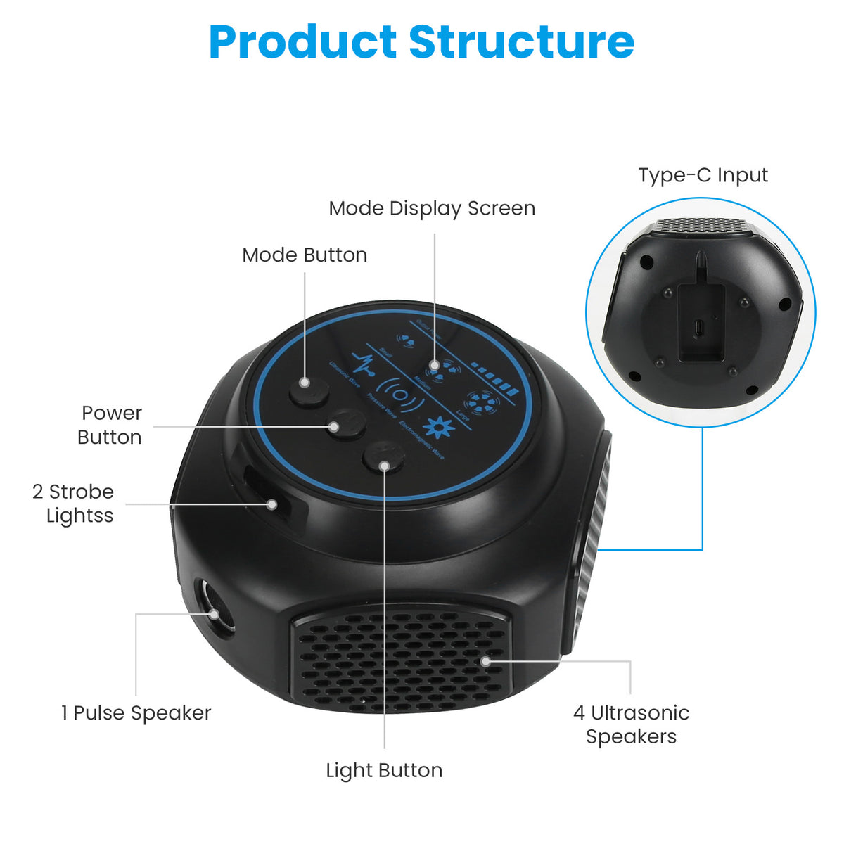 1Pc 360 Degree Ultrasonic Mice Repellent Indoor Rodent Repeller Rat Squirrel Rodent Chaser With 3 Modes 2 Strobe Lights For Kitchen Warehouse